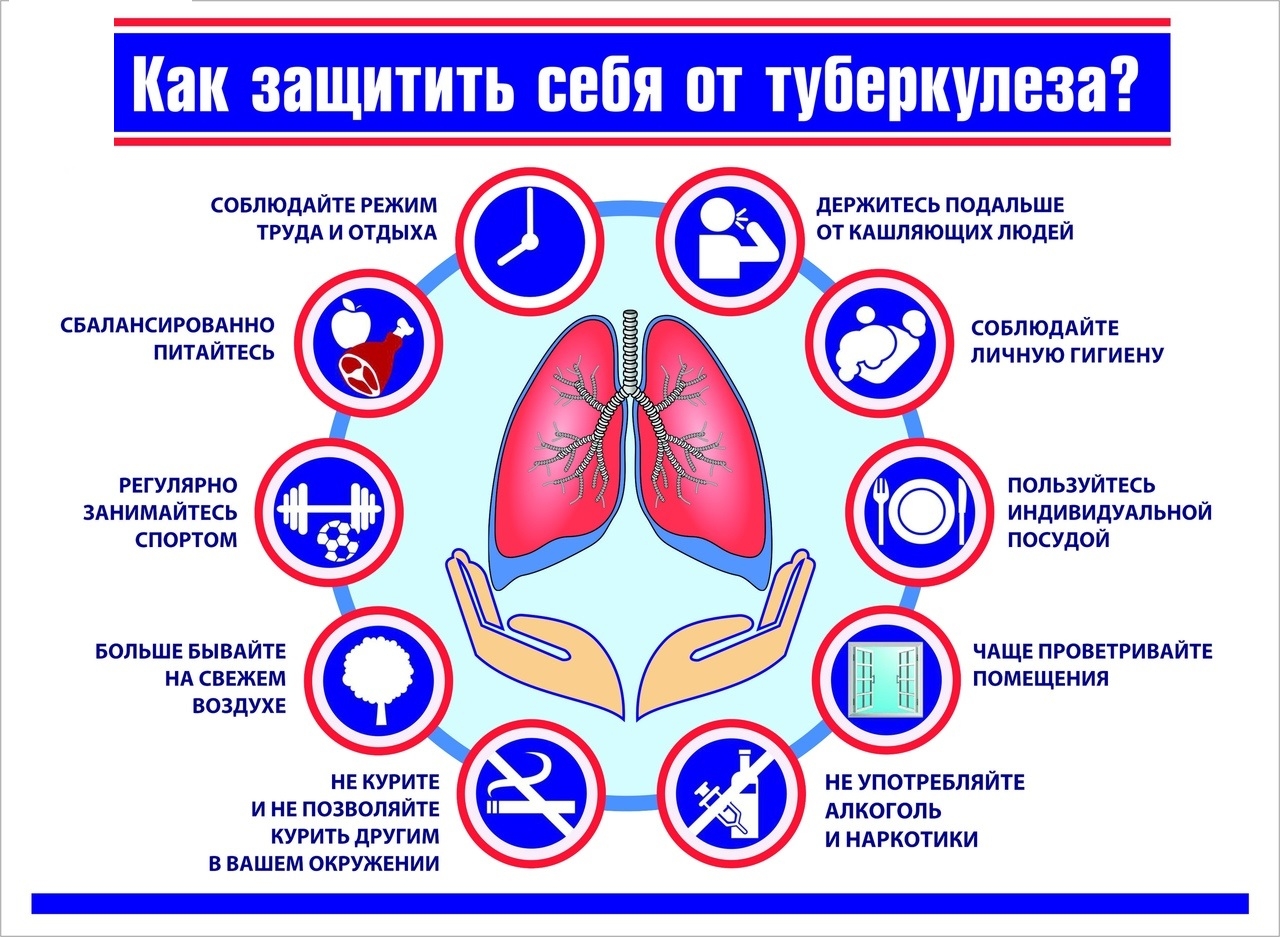 Туберкулез плакат 2