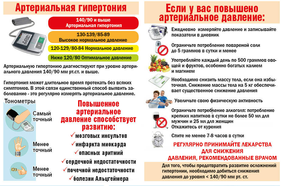 Контроль_АД