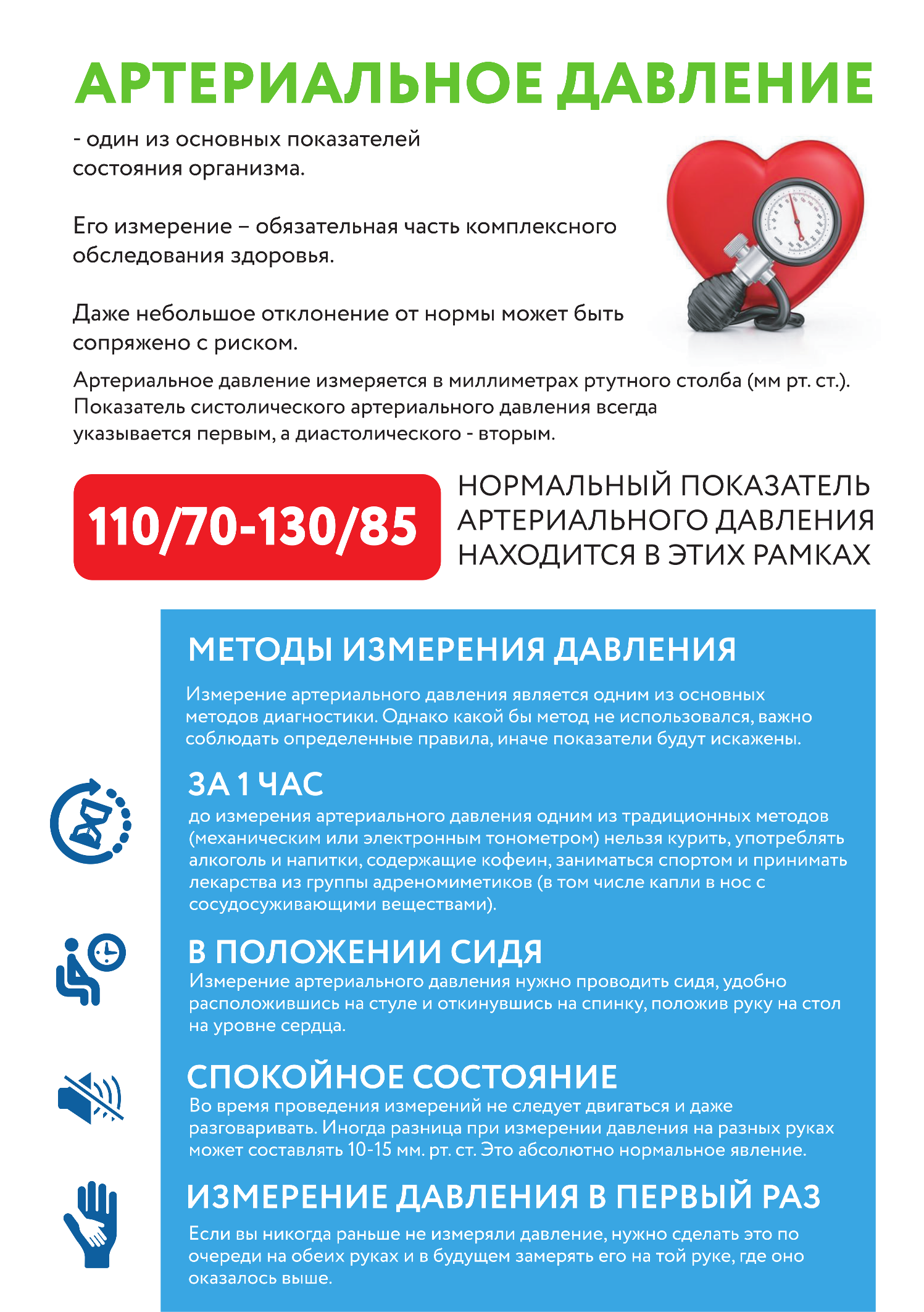 артериальное давление