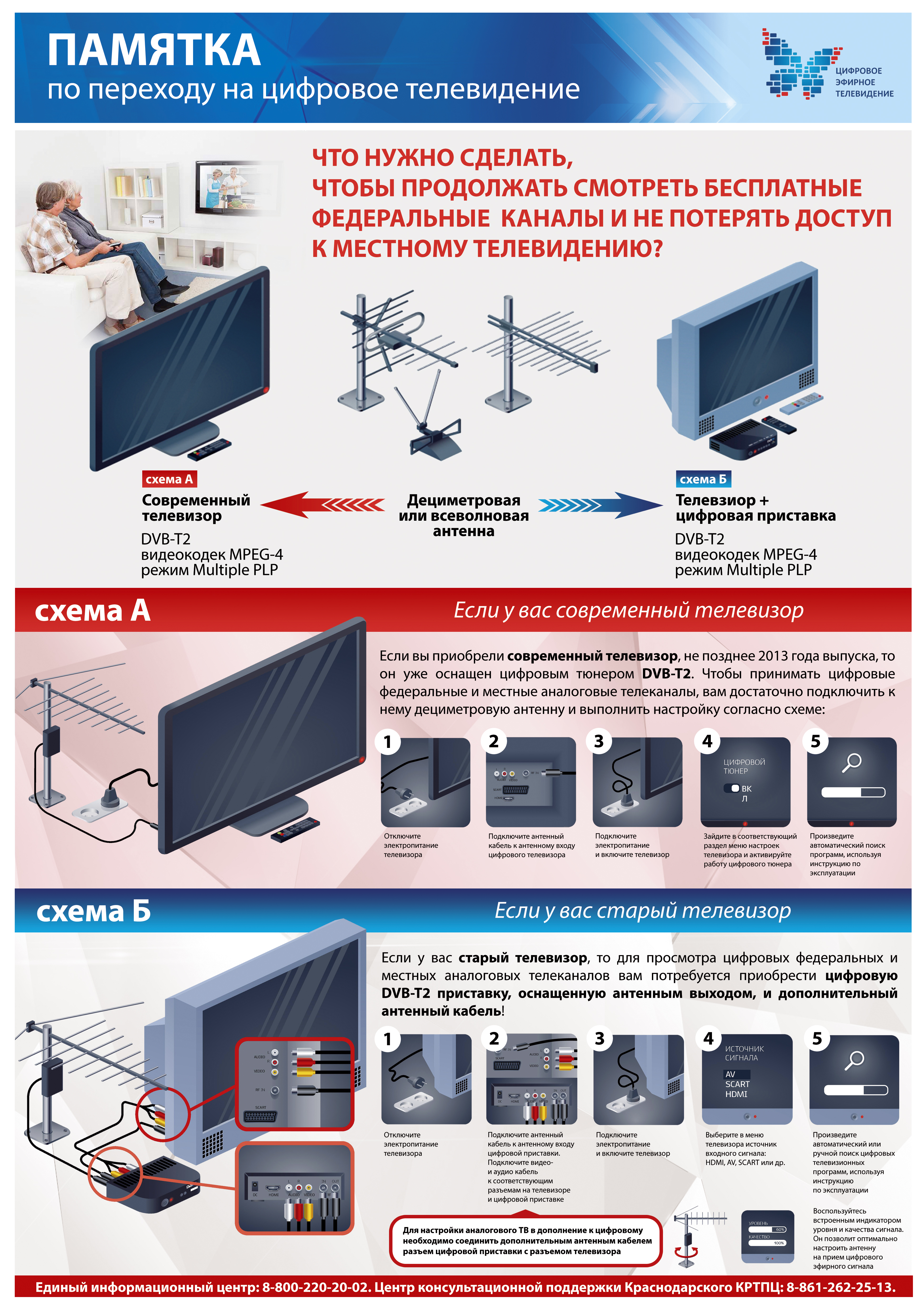 Памятка A3